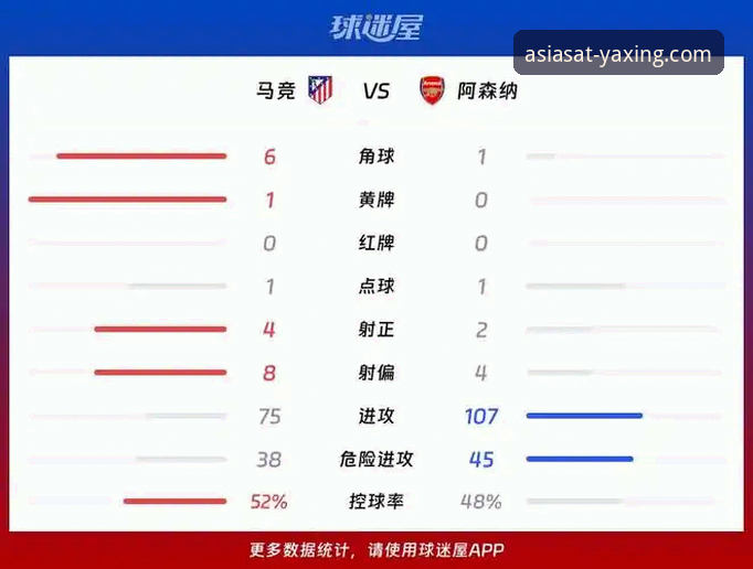 资深球迷分享：马竞1-1战平阿森纳，欧冠半决赛首回合精彩复盘